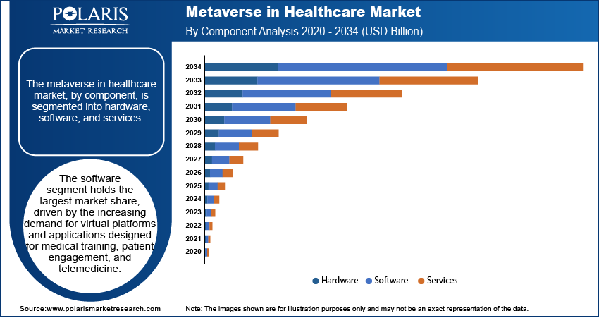 Metaverse in Healthcare Market Size